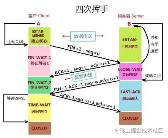 从输入 URL 到页面加载完成，发生了什么？在此流程中做优化！ - 图11