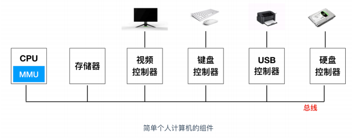 [转]操作系统核心知识点 - 图4