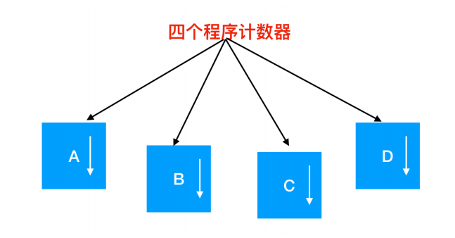 [转]操作系统核心知识点 - 图7