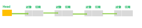 C  链表(单、循环、双向)设计及操作 - 图1