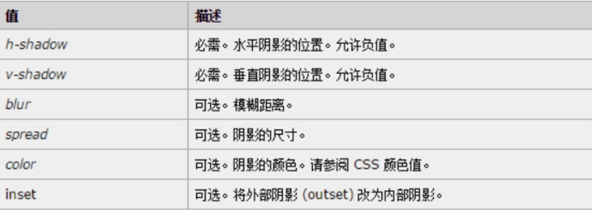CSS盒模型 - 图2