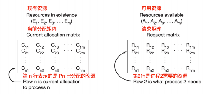 [转]操作系统核心知识点 - 图93