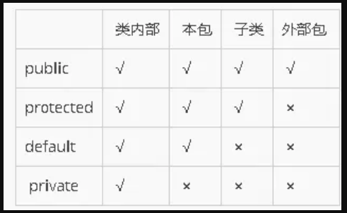 面向对象 - 图8