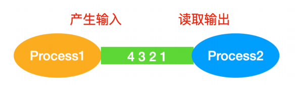 [转]操作系统核心知识点 - 图25