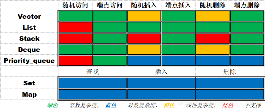 [转]竞赛常用STL容器详解 - 图3
