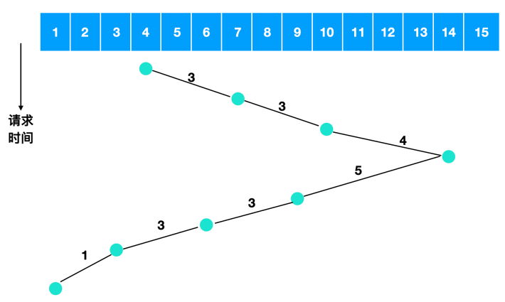 [转]操作系统核心知识点 - 图83