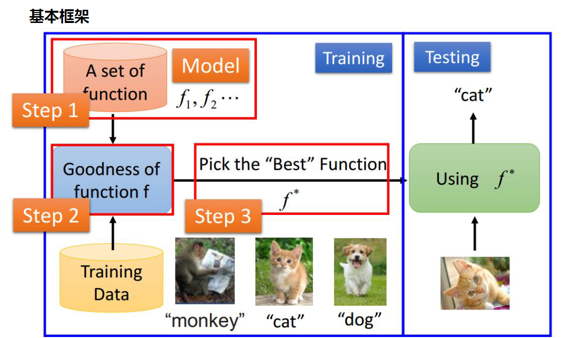 机器学习scikit-learn库的使用 - 图1