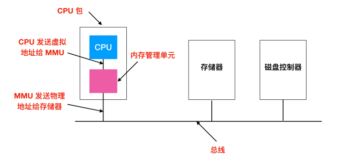 [转]操作系统核心知识点 - 图38