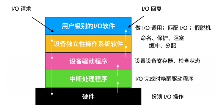 [转]操作系统核心知识点 - 图77