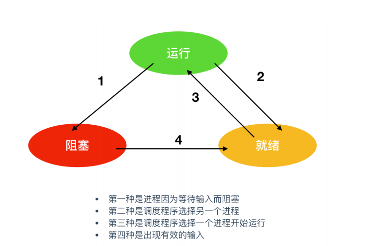 [转]操作系统核心知识点 - 图10