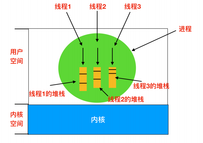 [转]操作系统核心知识点 - 图15