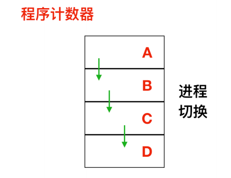 [转]操作系统核心知识点 - 图6