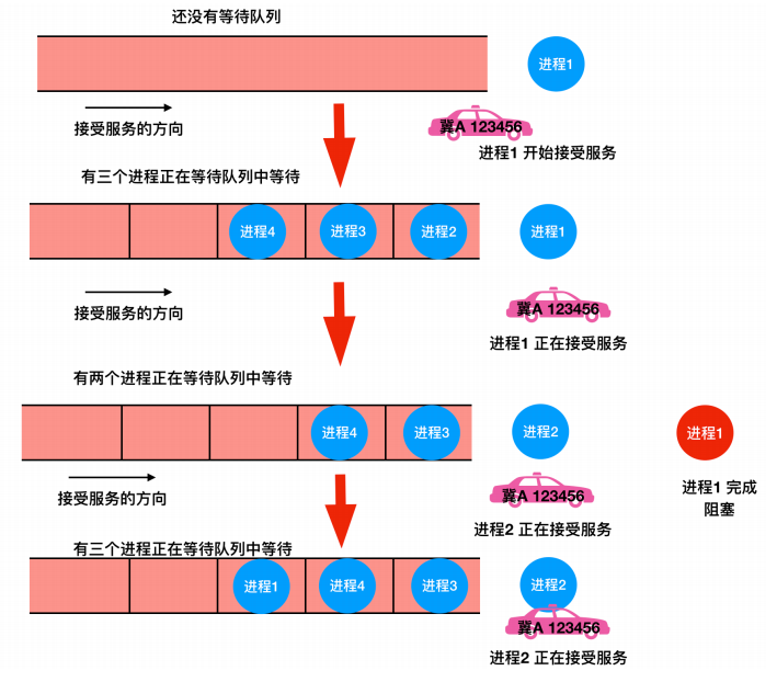 [转]操作系统核心知识点 - 图26