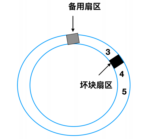 [转]操作系统核心知识点 - 图86