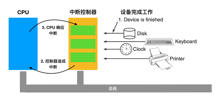 [转]操作系统核心知识点 - 图75