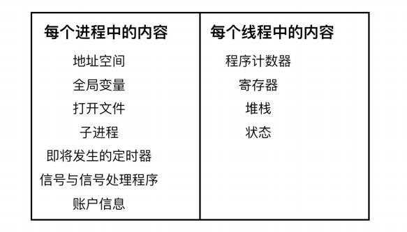 [转]操作系统核心知识点 - 图14