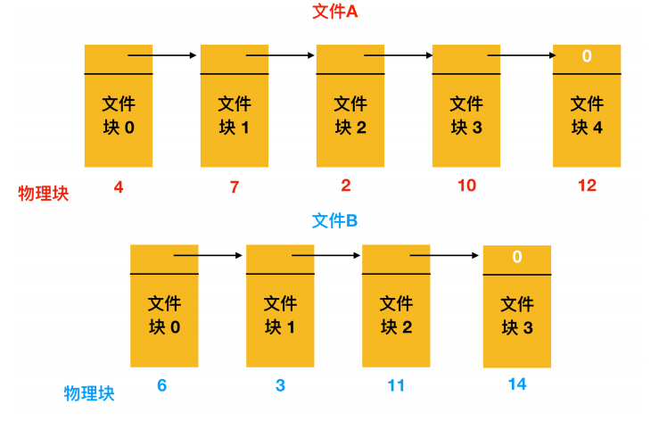 [转]操作系统核心知识点 - 图60