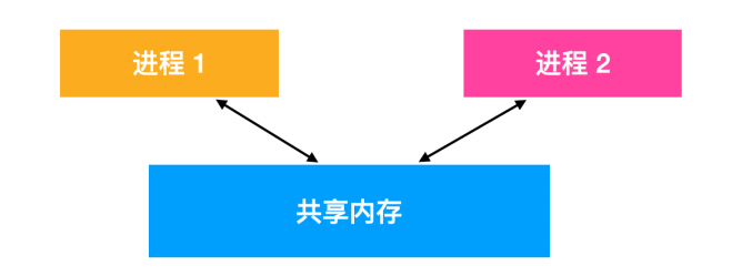 [转]操作系统核心知识点 - 图24