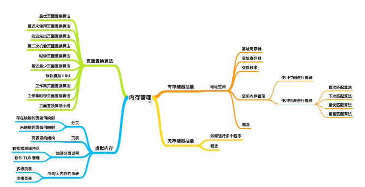 [转]操作系统核心知识点 - 图33