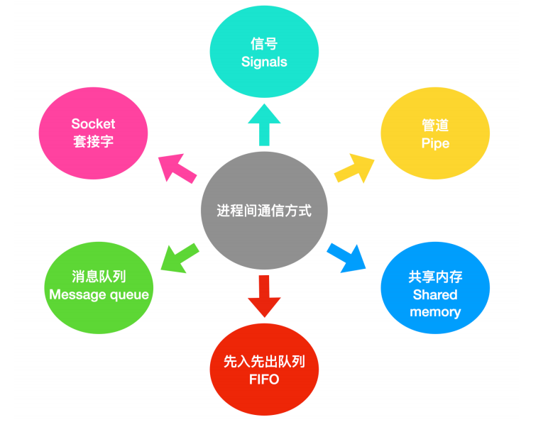 [转]操作系统核心知识点 - 图20