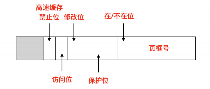 [转]操作系统核心知识点 - 图42