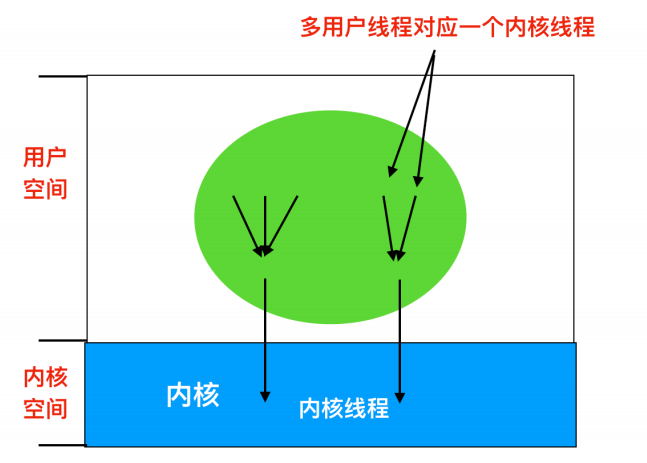 [转]操作系统核心知识点 - 图19