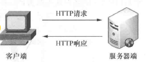 JavaWeb学习笔记 - 图2