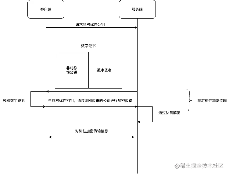 从输入 URL 到页面加载完成，发生了什么？在此流程中做优化！ - 图5