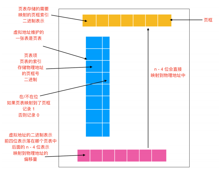 [转]操作系统核心知识点 - 图40