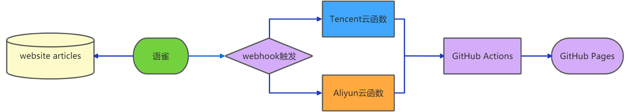 yuque_diagram.jpg