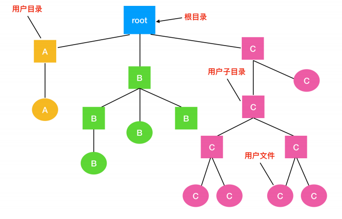 [转]操作系统核心知识点 - 图53