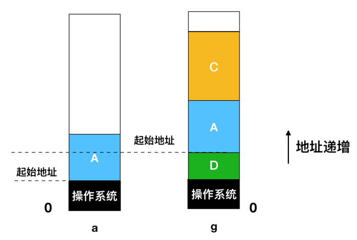 [转]操作系统核心知识点 - 图35