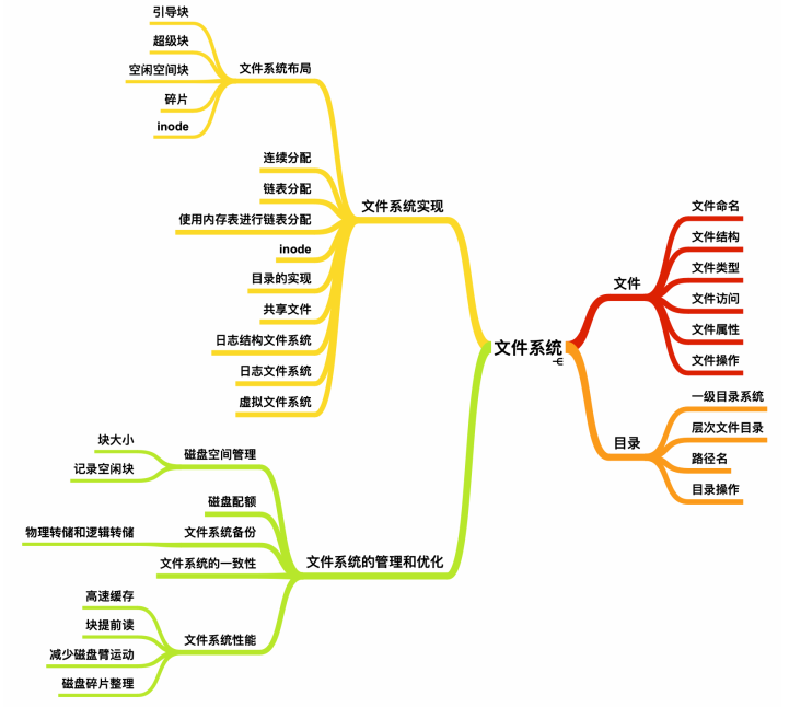 [转]操作系统核心知识点 - 图49