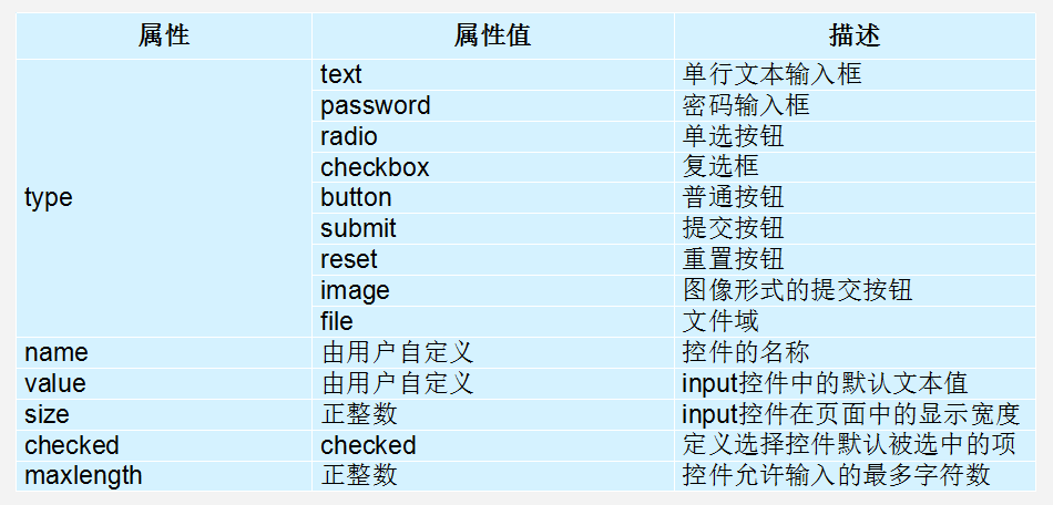 HTML总结 - 图3