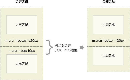 CSS盒模型 - 图13