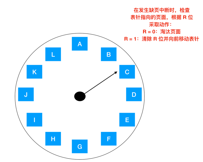 [转]操作系统核心知识点 - 图45