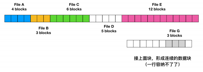 [转]操作系统核心知识点 - 图59