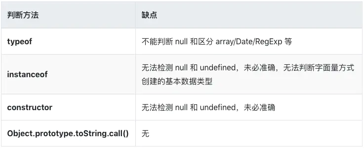 变量-数据类型-表达式-程序结构 - 图16