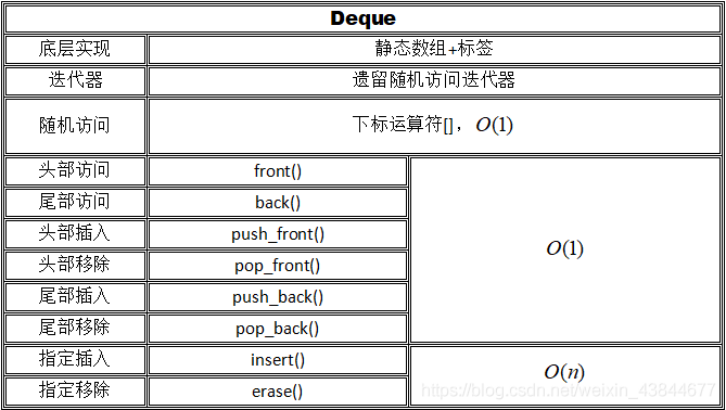 [转]竞赛常用STL容器详解 - 图8