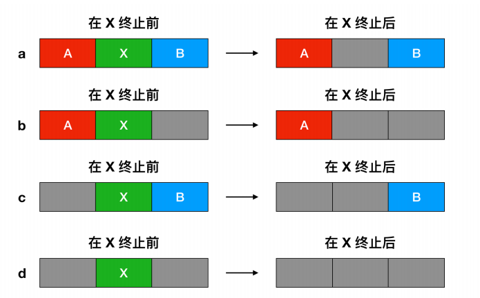[转]操作系统核心知识点 - 图37