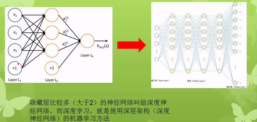 ANN神经网络 - 图3