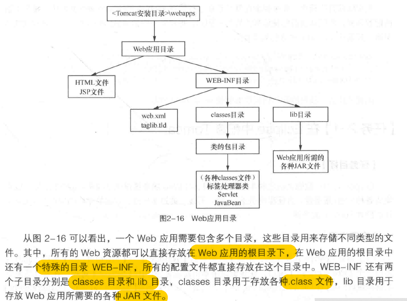 JavaWeb学习笔记 - 图4