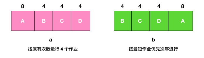 [转]操作系统核心知识点 - 图27