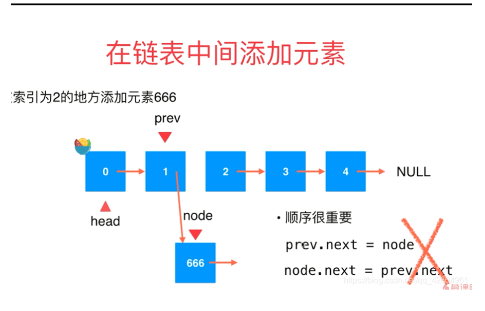 C  链表(单、循环、双向)设计及操作 - 图7