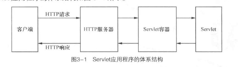 JavaWeb学习笔记 - 图5