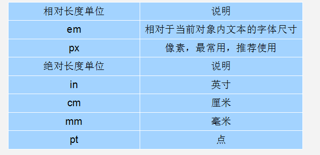 CSS字体和背景 - 图1