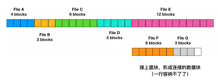 [转]操作系统核心知识点 - 图58
