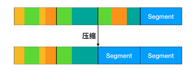 [转]操作系统核心知识点 - 图65