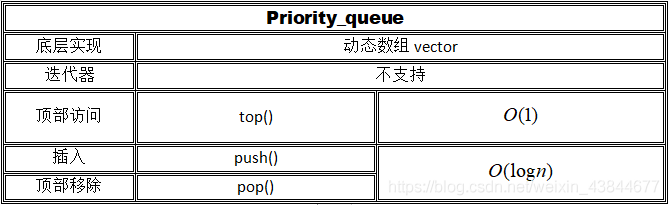 [转]竞赛常用STL容器详解 - 图10