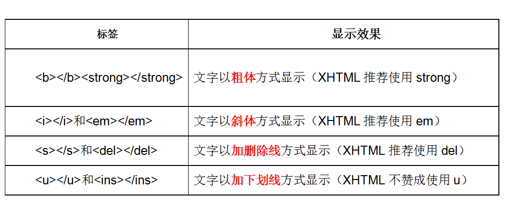 HTML总结 - 图1